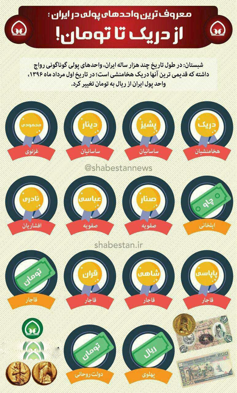 تصاویرواحدهای پولی ایران تصاویرواحدهای پولی ایران,