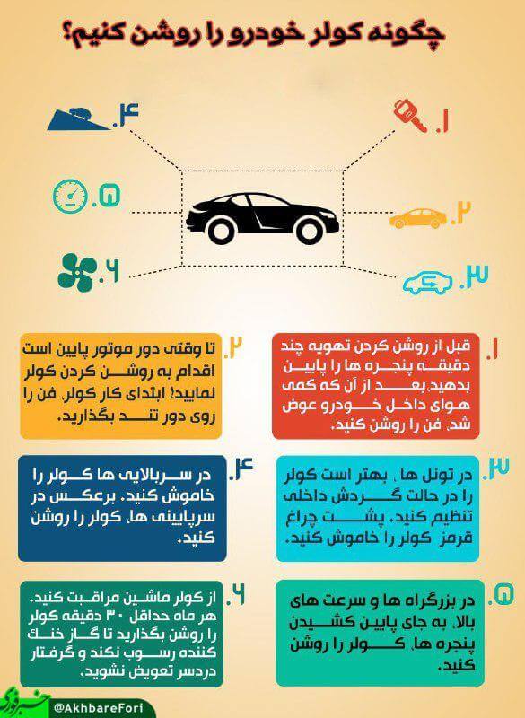 عکس اینفوگرافیک چگونه از کولر خودرو استفاده کنیم
