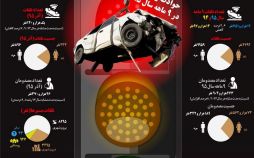 اینفوگرافیک مصدومان تصادفات رانندگی