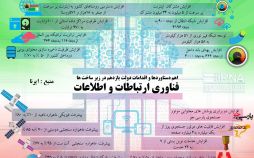 تصاویردستاوردهای فناوری ارتباطات و اطلاعات دولت یازدهم,