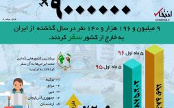 عکس اینفوگرافیک کشورهای محبوب ایرانیان