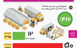 تصاویرکاهش قاچاق کالا,