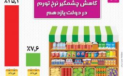 اینفوگرافیک کاهش نرخ تورم در دولت یازدهم