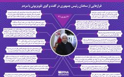 اینفوگرافیک سخنان رئیس جمهور در تلویزیون