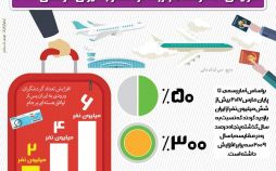 اینفوگرافیک افزایش سفر توریست های خارجی به ایران