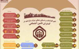 تصاویر خدمات بیمه تامین اجتماعی,