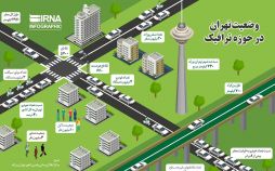 اینفوگرافیک وضعیت ترافیک تهران