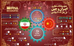 اینفوگراف حجم مبادلات تجاری ایران و چین در سال 2016