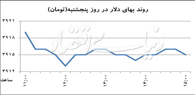 سکه و دلار,اخبار طلا و ارز,خبرهای طلا و ارز,طلا و ارز