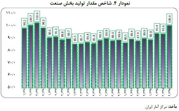 بخش صنعت,اخبار اقتصادی,خبرهای اقتصادی,صنعت و معدن