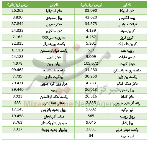 ارز بین بانکی,اخبار طلا و ارز,خبرهای طلا و ارز,طلا و ارز