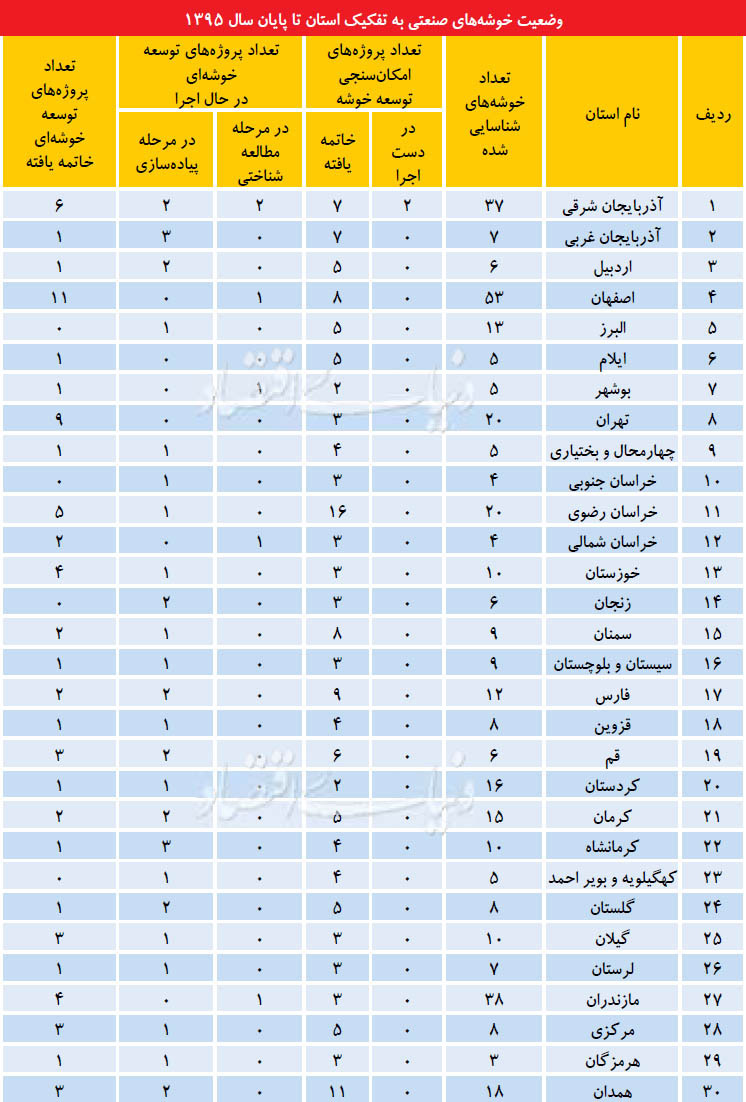 توسعه صنعتی توسعه صنعتی,اخبار اقتصادی,خبرهای اقتصادی,صنعت و معدن