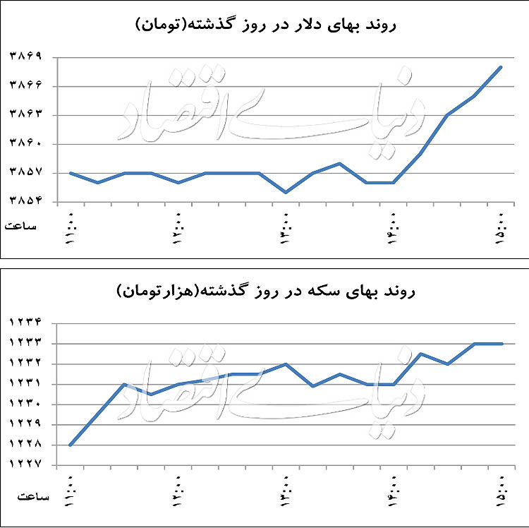 سکه و دلار,اخبار طلا و ارز,خبرهای طلا و ارز,طلا و ارز