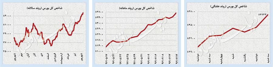 بورس,اخبار اقتصادی,خبرهای اقتصادی,اقتصاد جهان