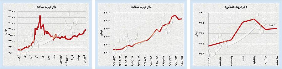 بورس,اخبار اقتصادی,خبرهای اقتصادی,اقتصاد جهان