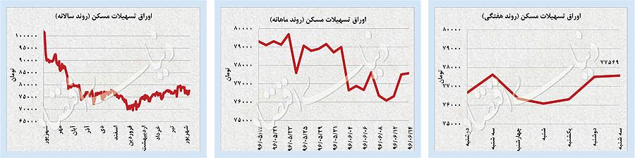 بورس,اخبار اقتصادی,خبرهای اقتصادی,اقتصاد جهان