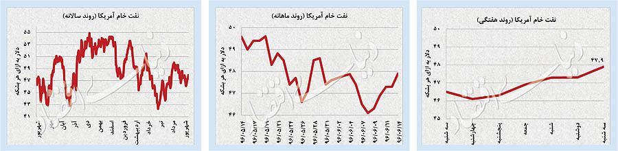 بورس,اخبار اقتصادی,خبرهای اقتصادی,اقتصاد جهان