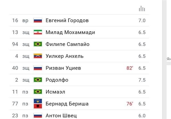 میلاد محمدی میلاد محمدی,اخبار فوتبال,خبرهای فوتبال,اخبار فوتبال جهان