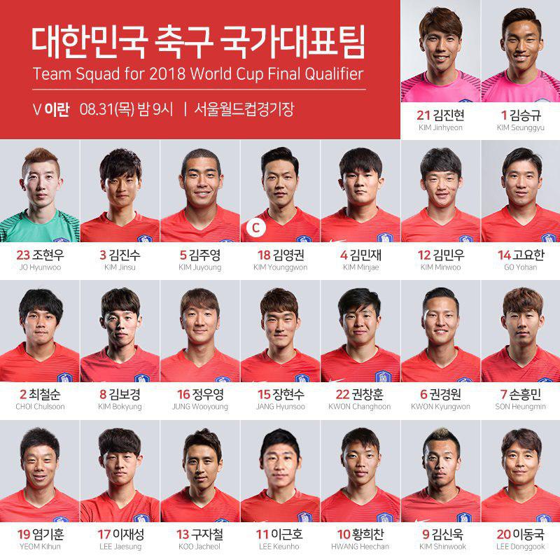 بازیکنان تیم فوتبال کره جنوبی,اخبار فوتبال,خبرهای فوتبال,فوتبال ملی