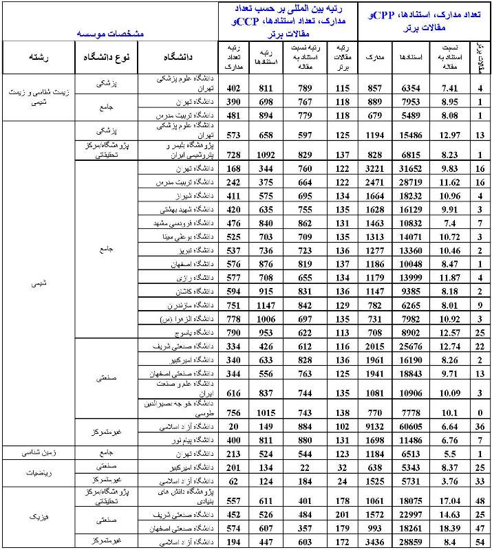 دانشگاه تهران,اخبار دانشگاه,خبرهای دانشگاه,دانشگاه