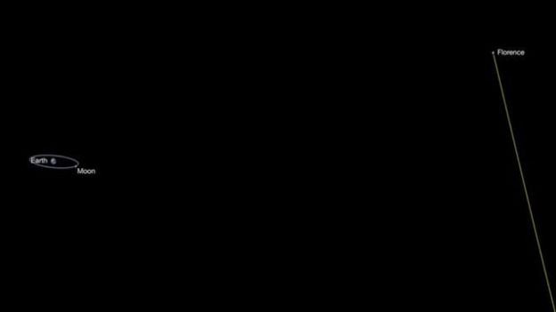 سیارک فلورانس,اخبار علمی,خبرهای علمی,نجوم و فضا