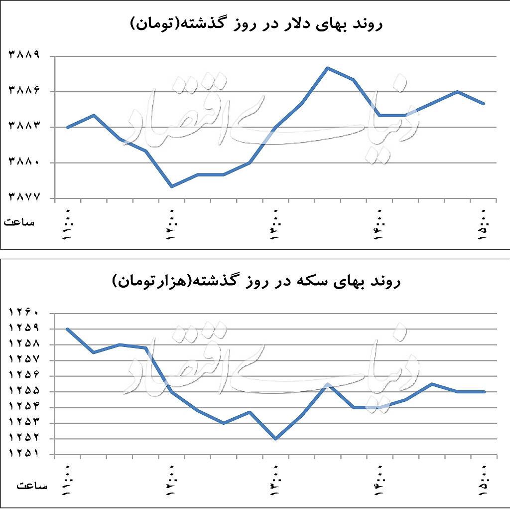 سکه,اخبار طلا و ارز,خبرهای طلا و ارز,طلا و ارز