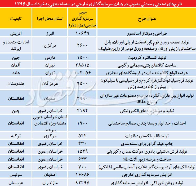 پول خارجی پول خارجی,اخبار اقتصادی,خبرهای اقتصادی,تجارت و بازرگانی