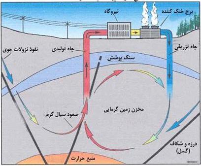 نیروگاه خورشیدی,اخبار علمی,خبرهای علمی,اختراعات و پژوهش