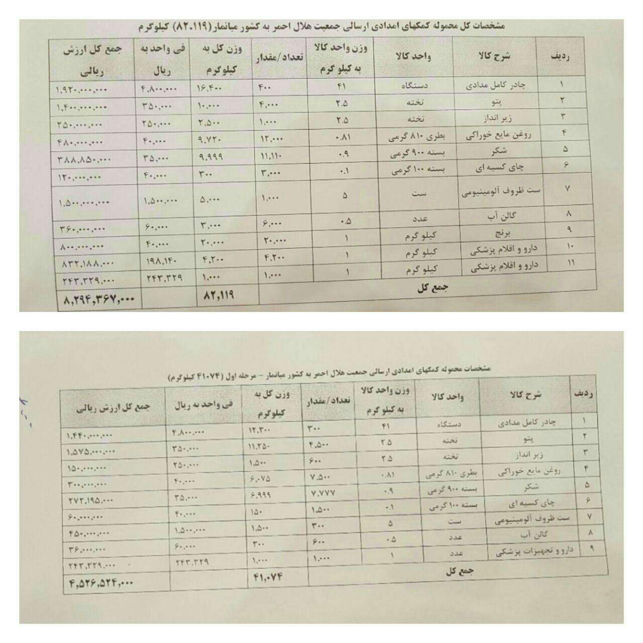 کمک‌ ایران به آوارگان میانمار,اخبار سیاسی,خبرهای سیاسی,سیاست خارجی