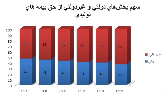 بیمه,اخبار اقتصادی,خبرهای اقتصادی,بانک و بیمه