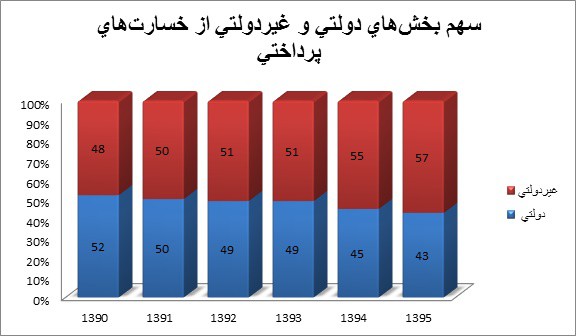 بیمه,اخبار اقتصادی,خبرهای اقتصادی,بانک و بیمه