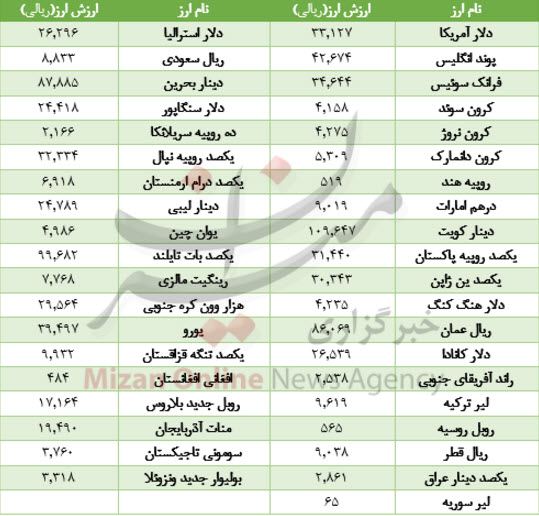 ارز,اخبار طلا و ارز,خبرهای طلا و ارز,طلا و ارز