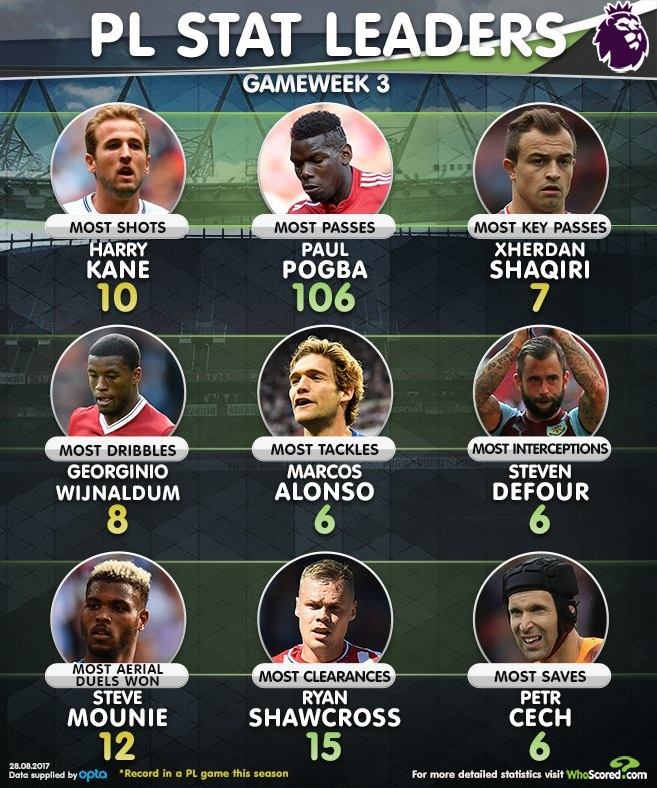 هری کین,اخبار فوتبال,خبرهای فوتبال,اخبار فوتبال جهان