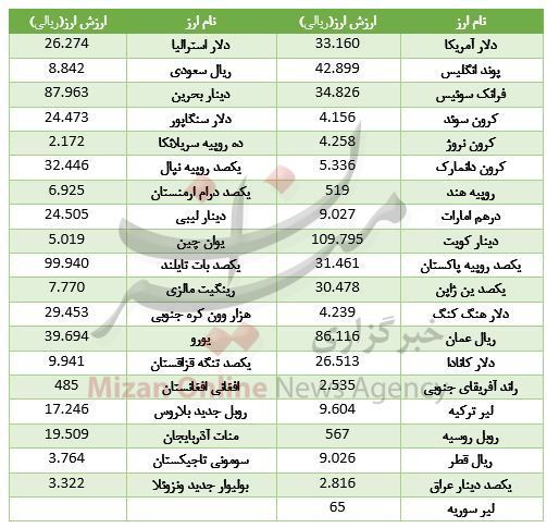 ارز,اخبار طلا و ارز,خبرهای طلا و ارز,طلا و ارز