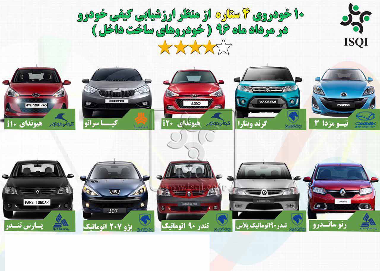 خودروی برتر ایران,اخبار خودرو,خبرهای خودرو,بازار خودرو
