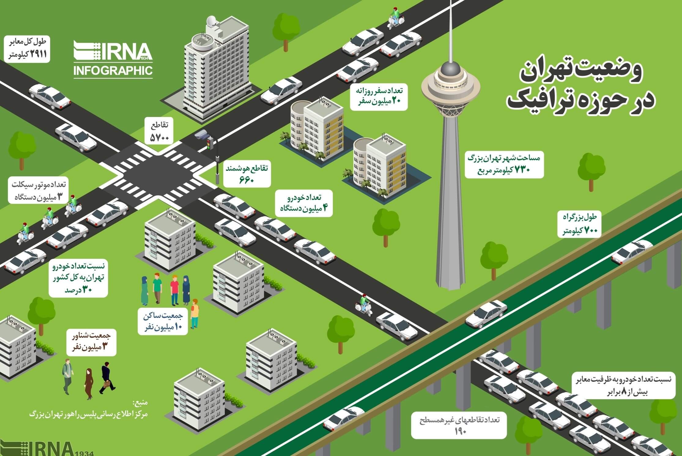 اینفوگرافیک وضعیت ترافیک تهران