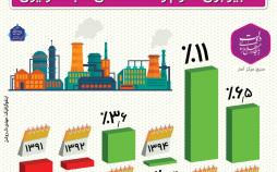 اینفوگرافیک تداوم رشد مثبت اقتصادی برای ایران