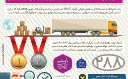 اینفوگرافیک رتبه نخست مبارزه با مواد مخدر جهان برای گمرک ایران