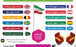اینفوگرافیک دیدارهای حسن روحانی در نیویورک