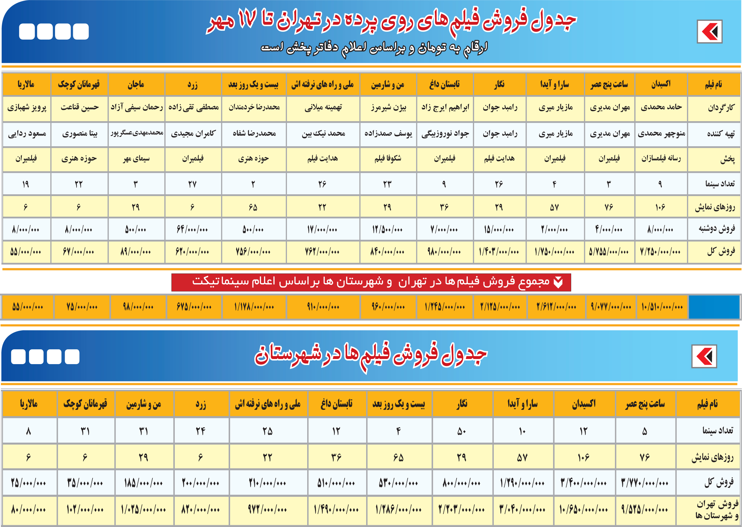سینمای ایران,اخبار فیلم و سینما,خبرهای فیلم و سینما,سینمای ایران