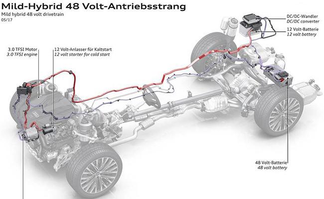 آئودی A8 مدل ۲۰۱۹,اخبار خودرو,خبرهای خودرو,مقایسه خودرو