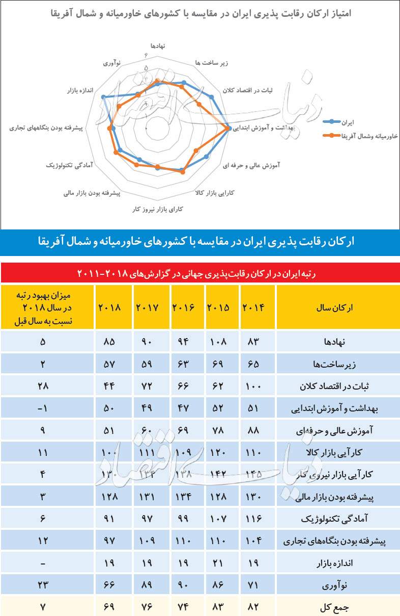 مجمع جهانی اقتصاد,اخبار اقتصادی,خبرهای اقتصادی,اقتصاد کلان