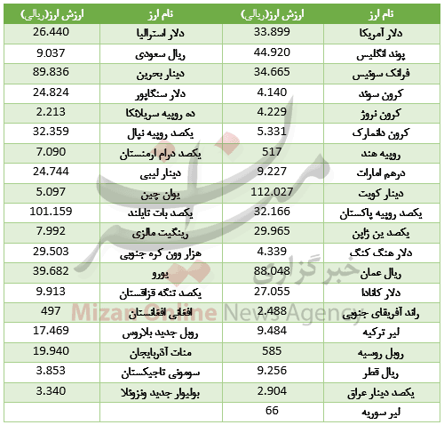 ارز بین بانکی,اخبار طلا و ارز,خبرهای طلا و ارز,طلا و ارز