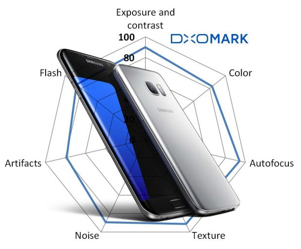 امتیاز DxOMark امتیاز DxOMark,اخبار دیجیتال,خبرهای دیجیتال,موبایل و تبلت