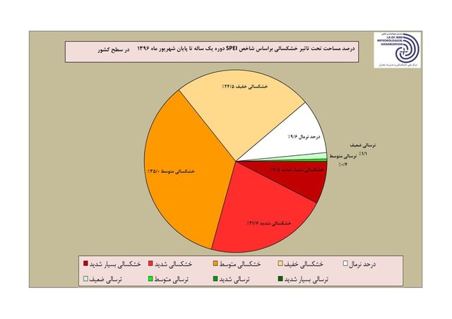 خشکسالی,اخبار اجتماعی,خبرهای اجتماعی,محیط زیست