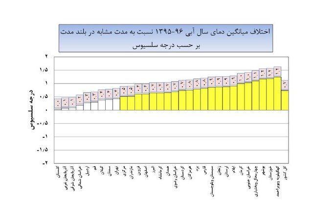 دمای هوا,اخبار اجتماعی,خبرهای اجتماعی,محیط زیست
