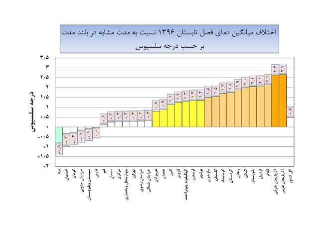 دمای هوا,اخبار اجتماعی,خبرهای اجتماعی,محیط زیست