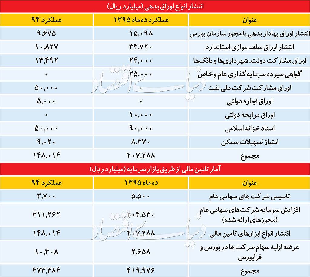 اقتصاد ایران اقتصاد ایران,اخبار اقتصادی,خبرهای اقتصادی,اقتصاد کلان