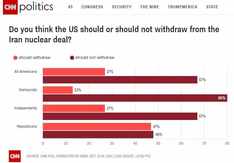 اعتراض مردم آمریکا اعتراض مردم آمریکا,اخبار سیاسی,خبرهای سیاسی,سیاست خارجی