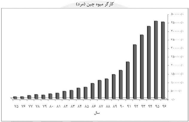 کارگر نشاکار کارگر نشاکار,اخبار اقتصادی,خبرهای اقتصادی,کشت و دام و صنعت